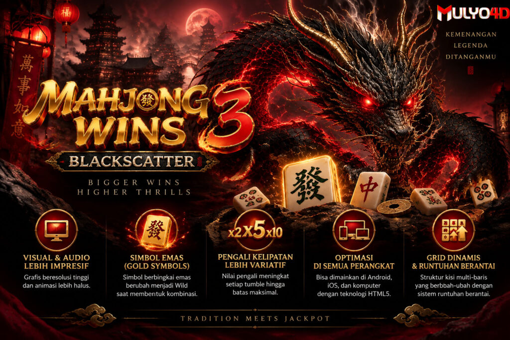 berisi penjelasan tentang updatean mahjong wins 3 pada mulyo4d
