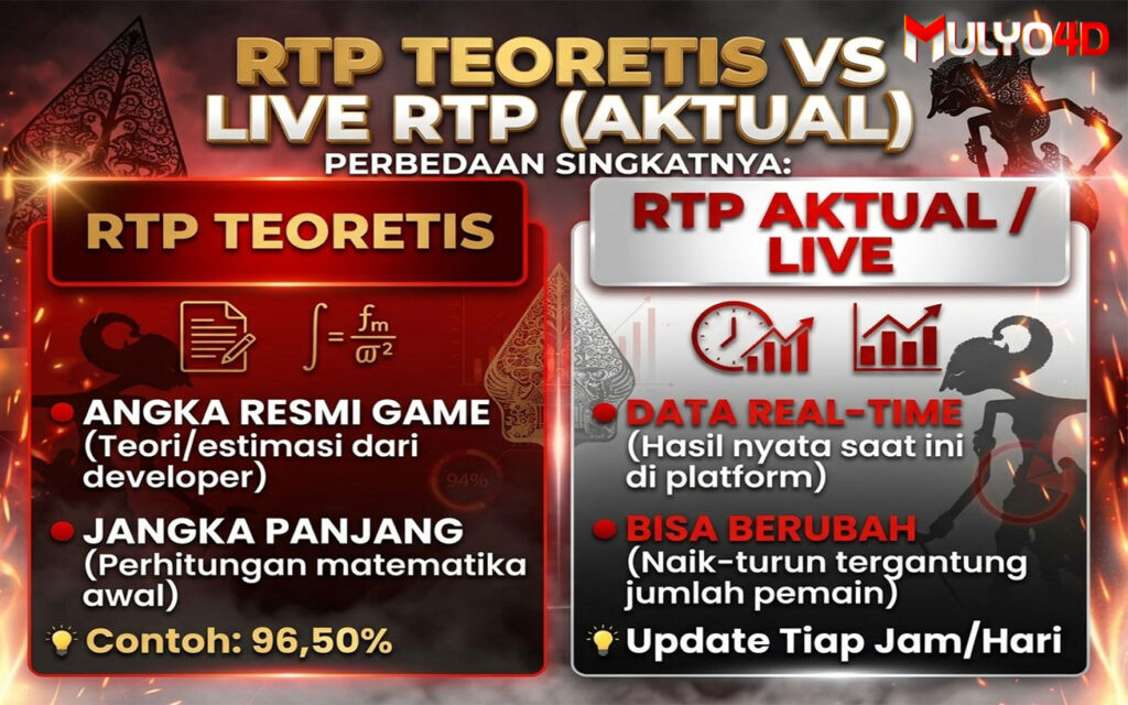 menjelaskan tentang rtp pada mulyo4d